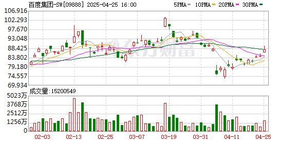 最大股票配资网 AI圈震动！文心一言、ChatGPT宣布免费 DeepSeek刺激下的新竞争格局？