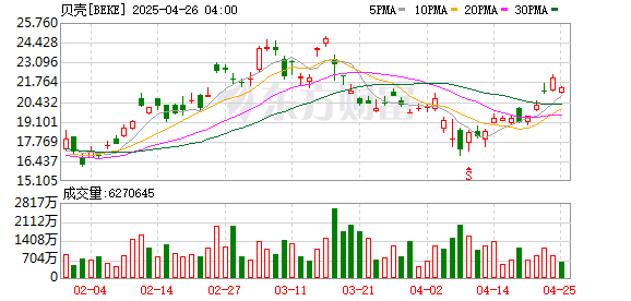 正规股票配资开户 贝壳成都“地王”项目规划曝光 中介出身能不能干好地产开发？