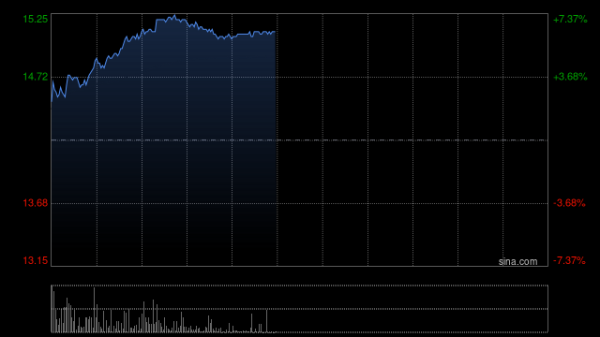 股票配资公司一起配资网 高盛：维持金沙中国“买入”评级 下调目标价至21.2港元