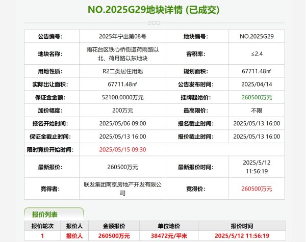 配资世界网 26亿元成交！雨核G29地块成功拍出，楼面价16030元/㎡